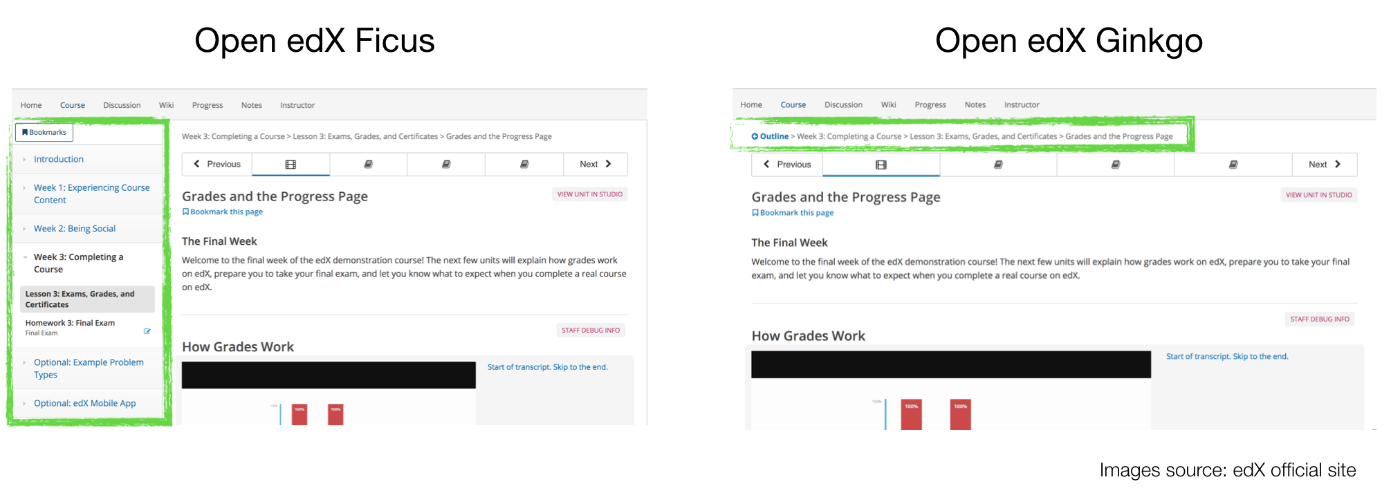 Course Page: Open edX Ginkgo vs Open edX Ficus