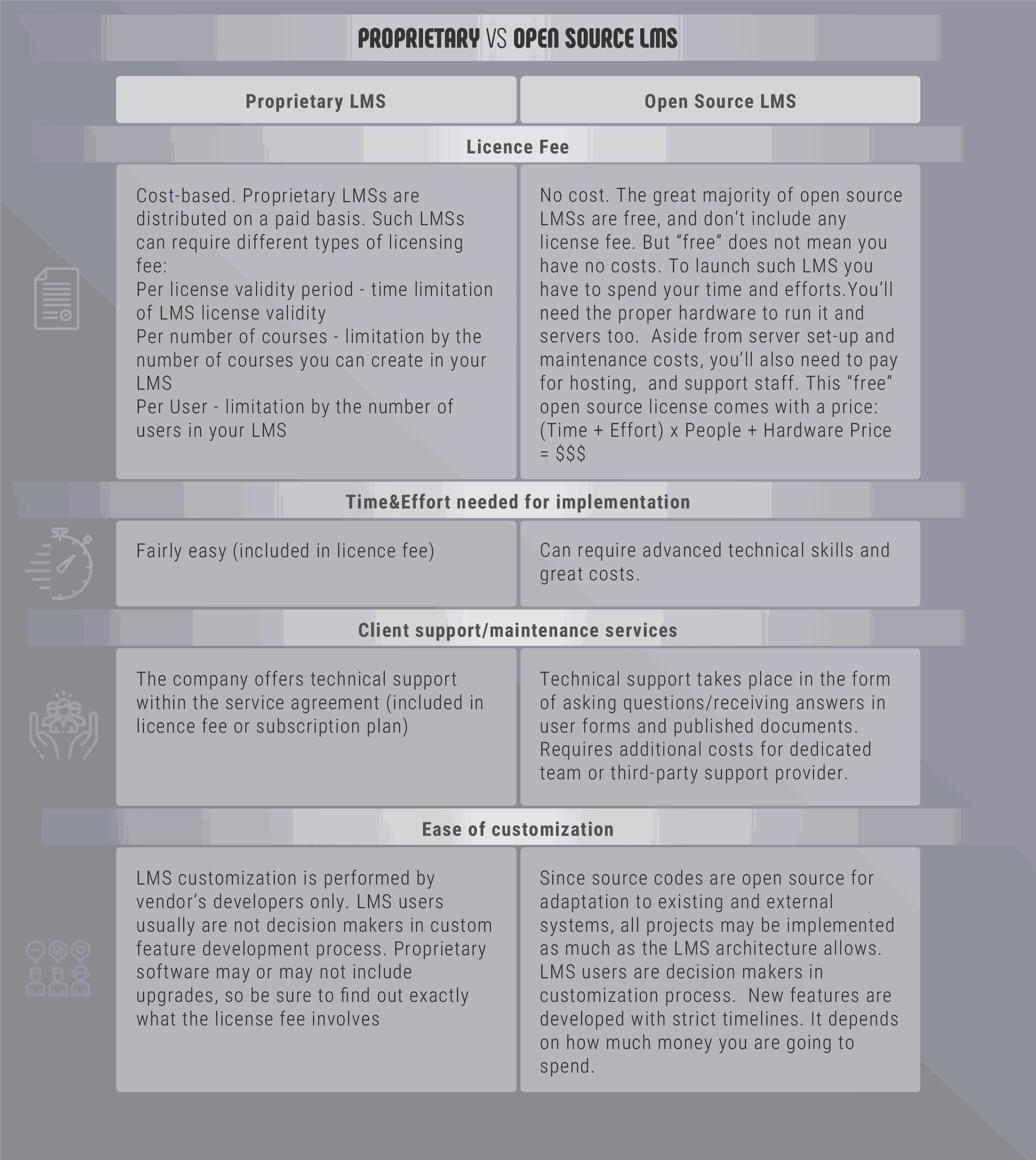 Types of LMS Licensing 