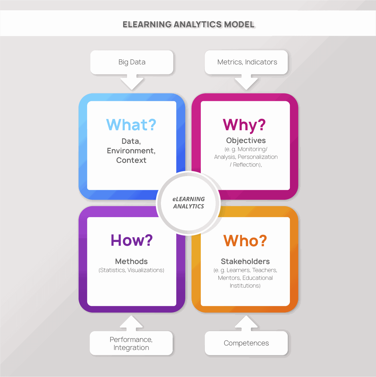 eLearning analytics model | Raccoongang.com