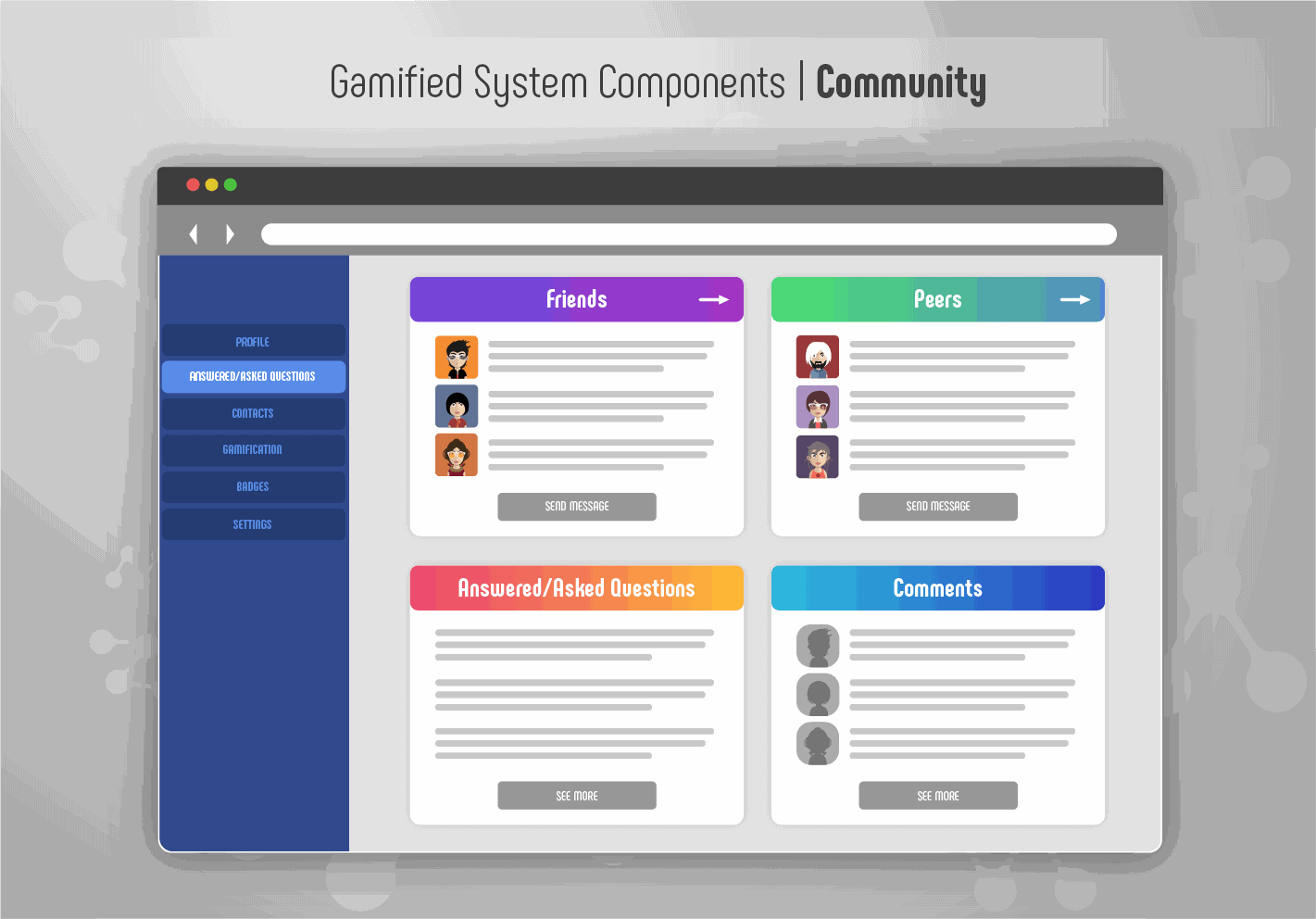 Gamified System Components