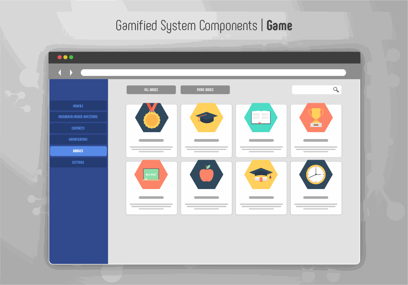 Gamified System Component 