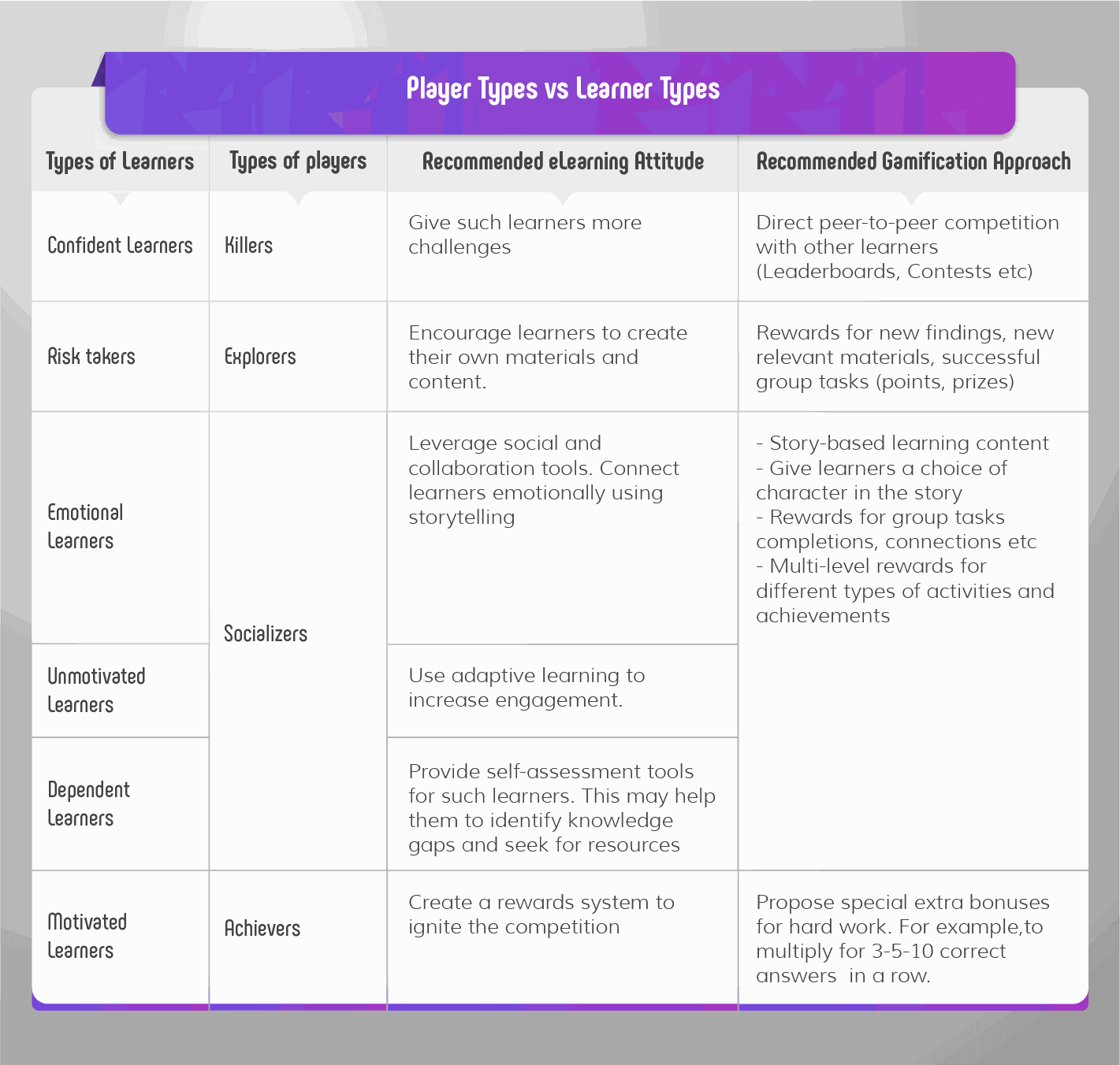 Learning Gamer Personas Analysis