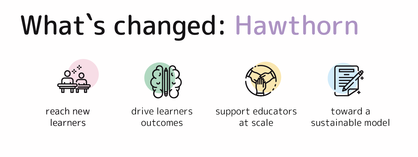 What's changed in Hawthron