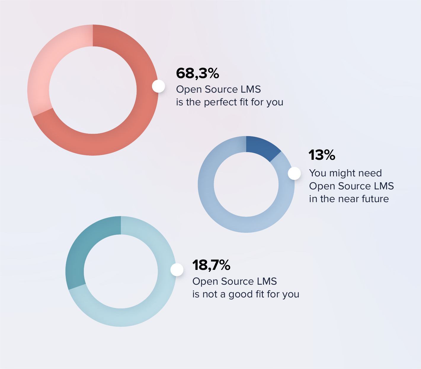 Open Source LMS