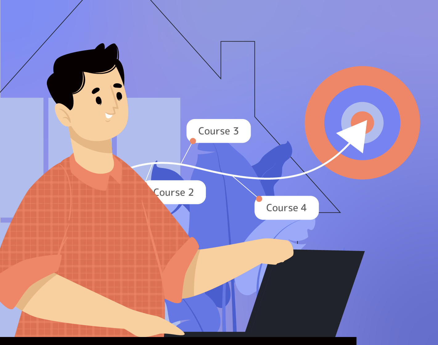 customized eLearning experience