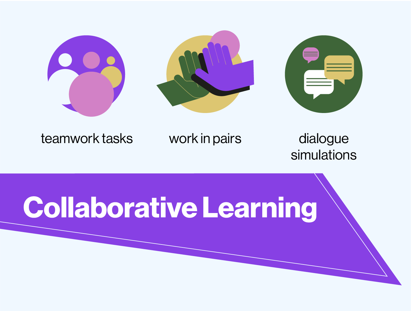 Collaborative Learning