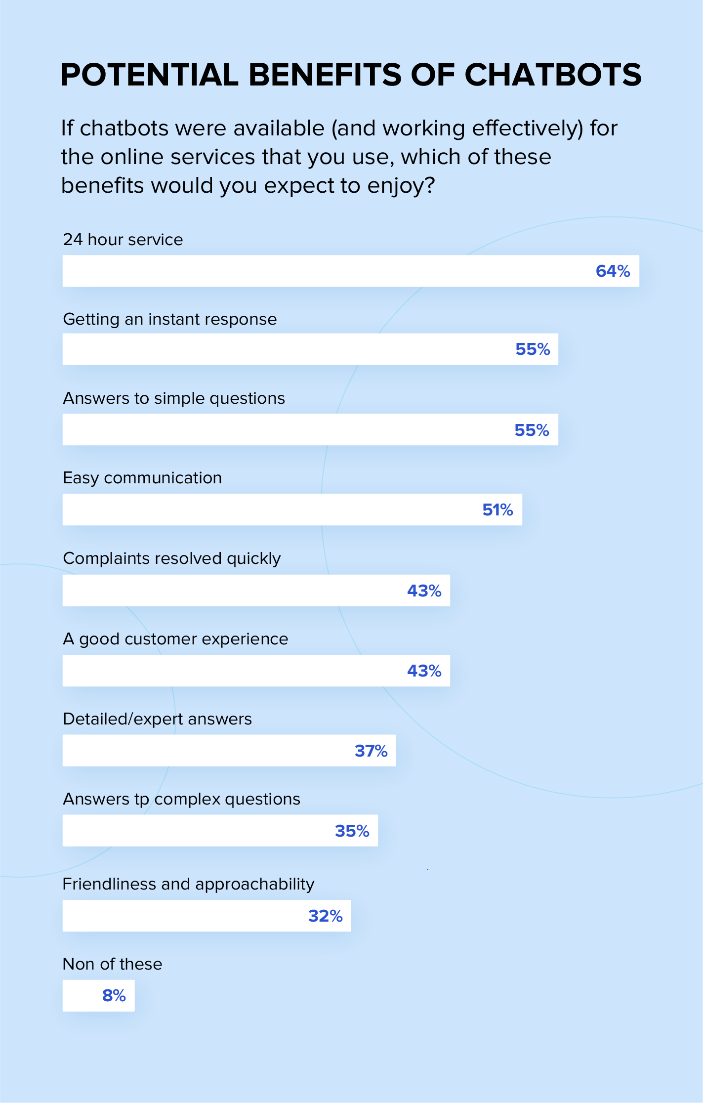 Main Benefits of Chatbots in eLearning