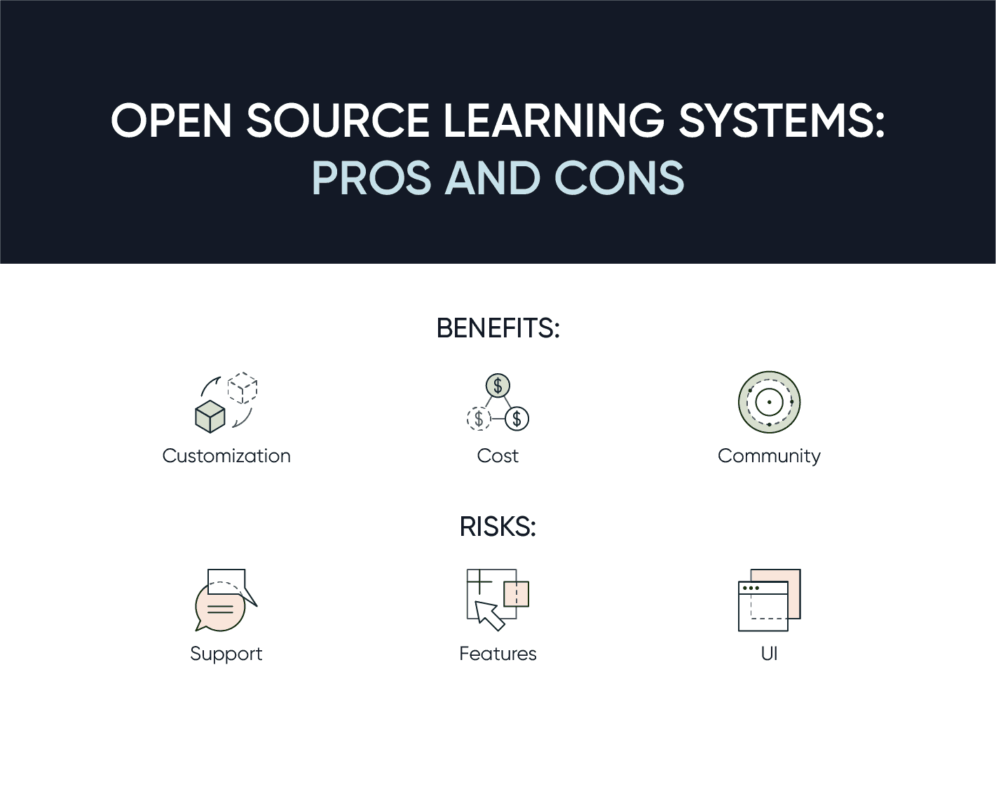 Open Source LMS: pros and cons