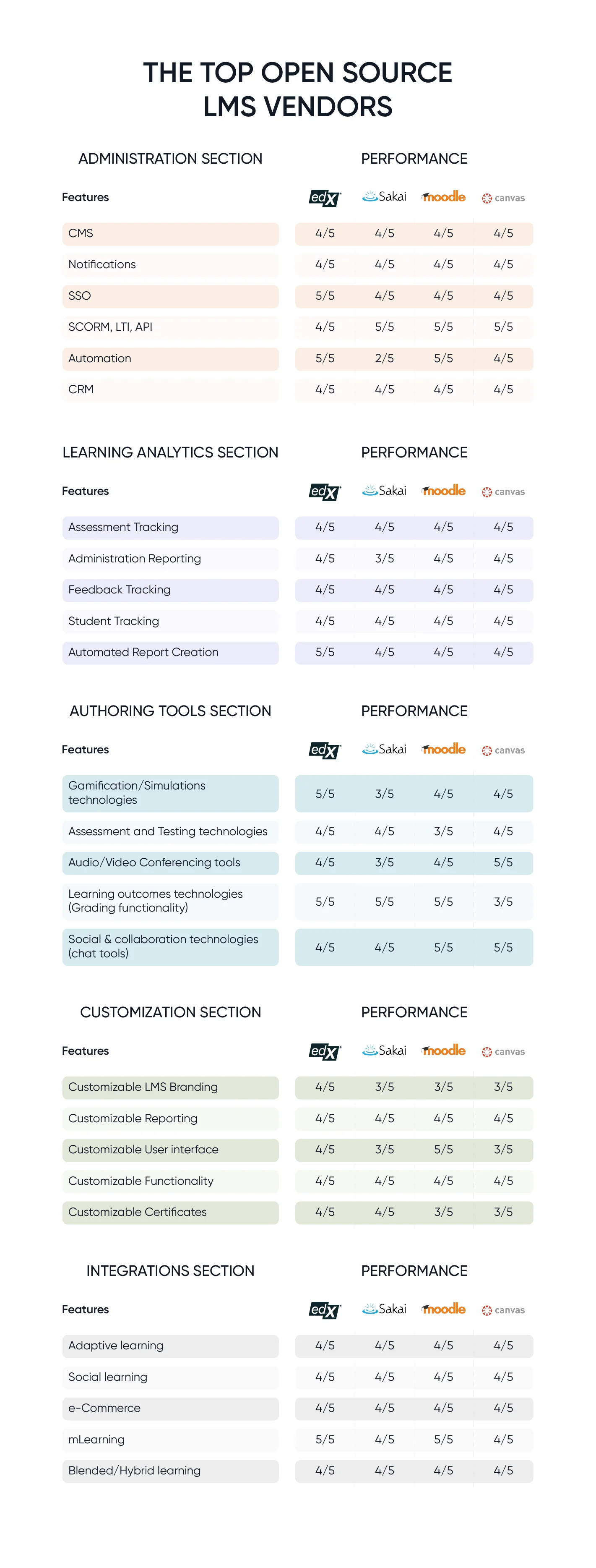 The top open source LMS vendors