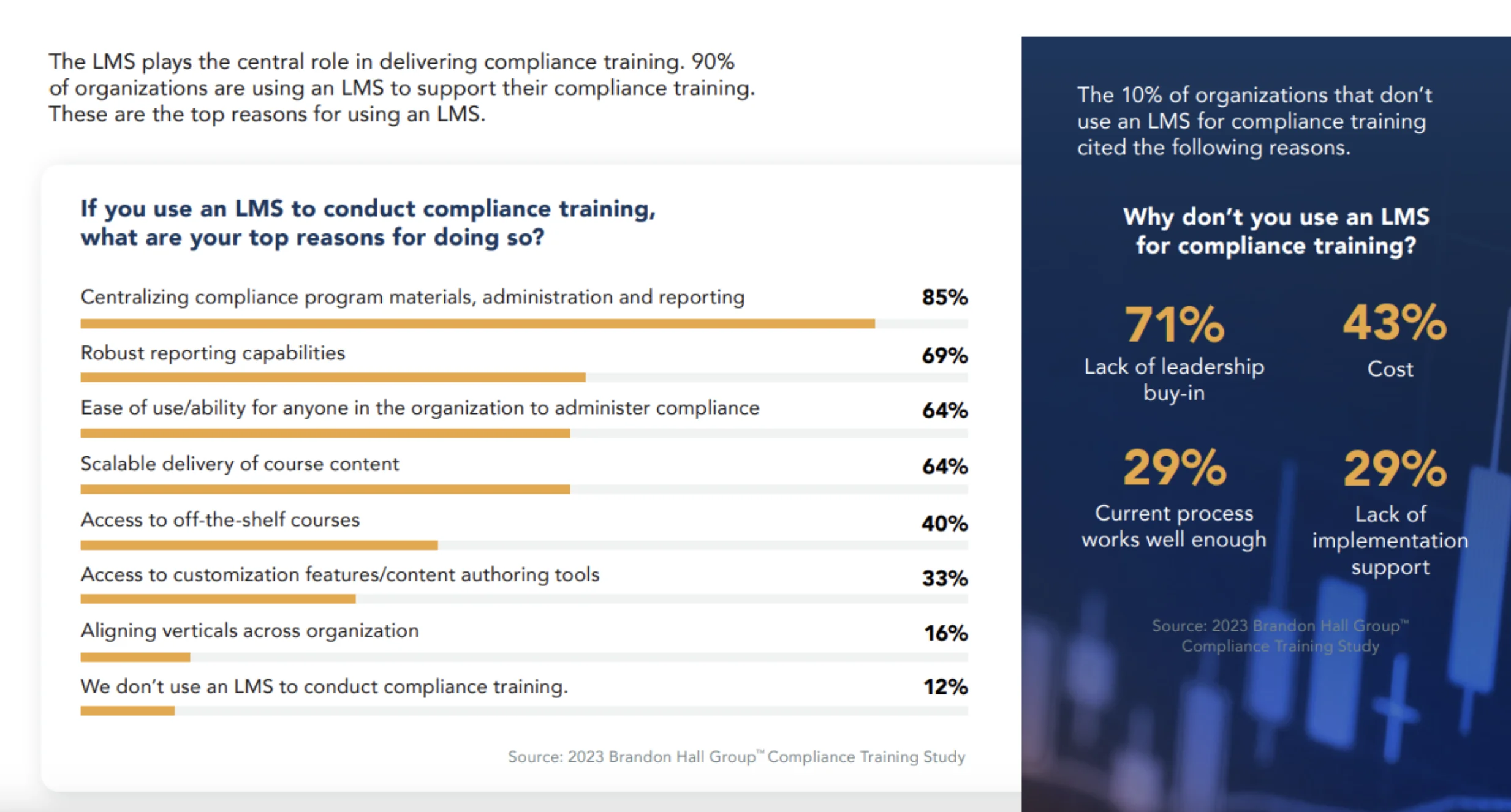 LMSs for training survey