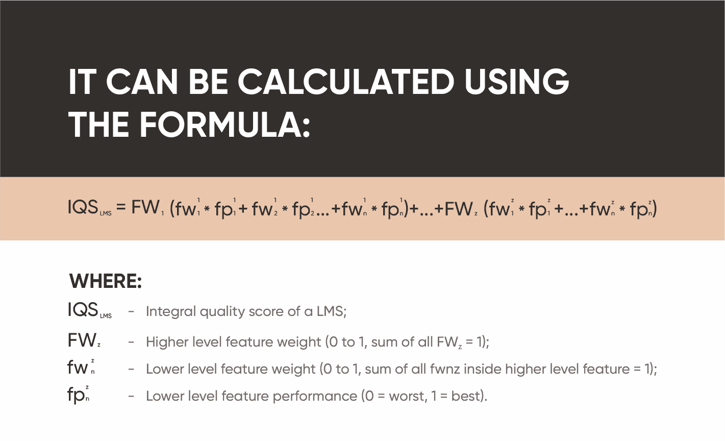 Formula for integral score of an LMS