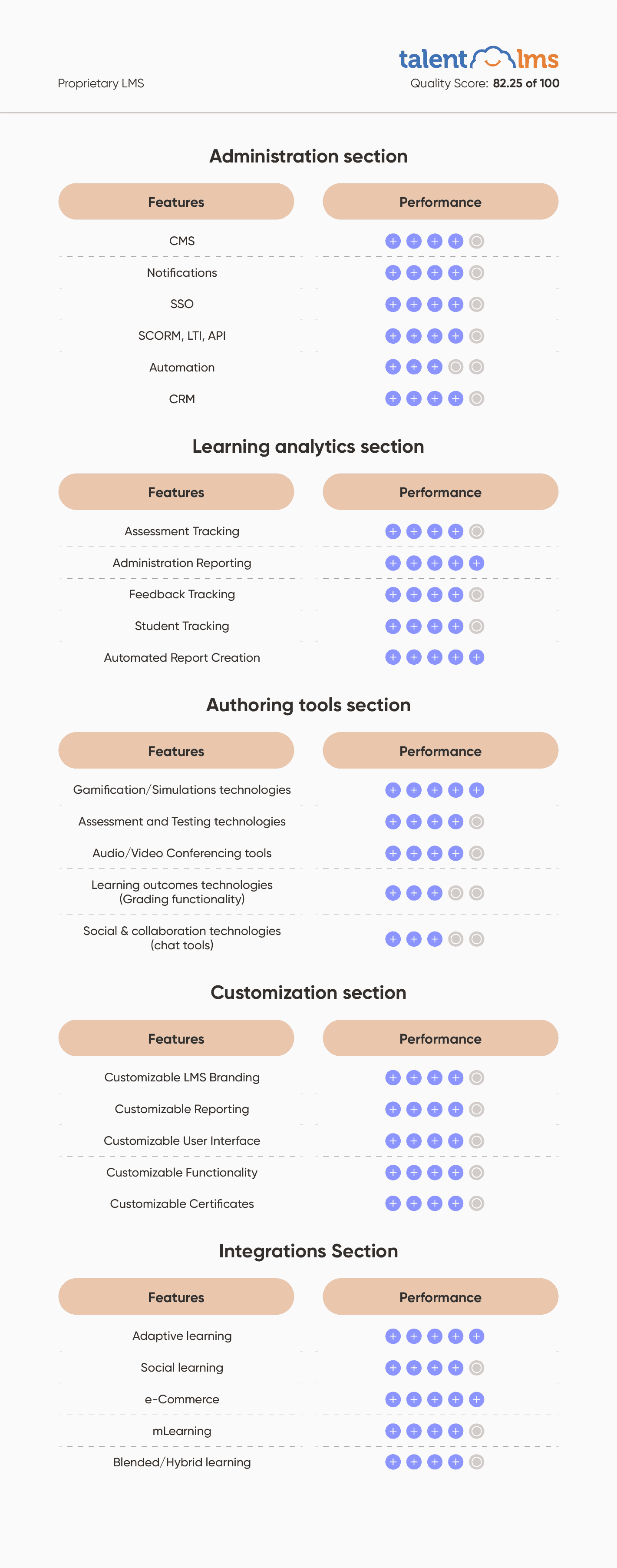 TalentLMS review