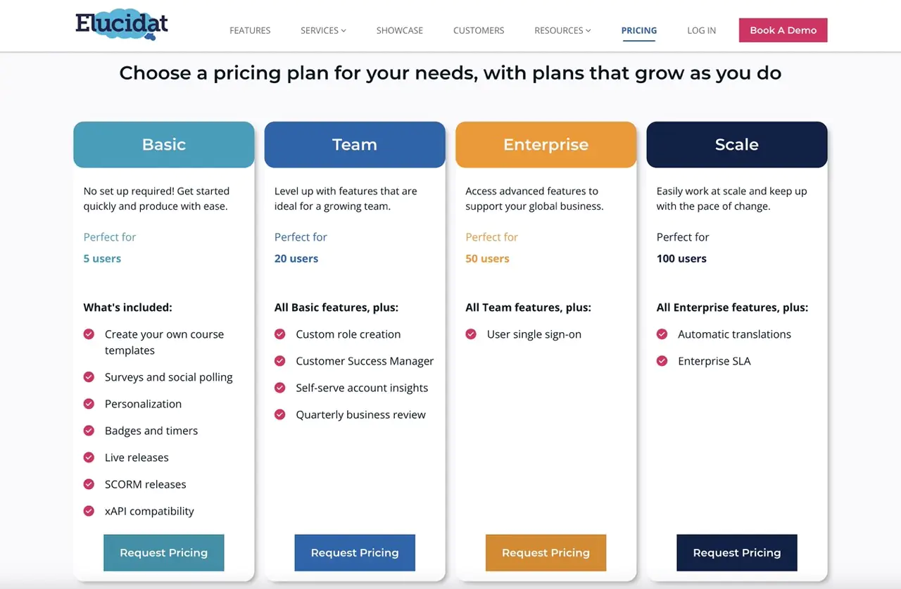 Pricing for Elucidat