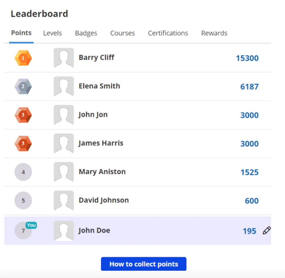 TalentLMS Leaderboard