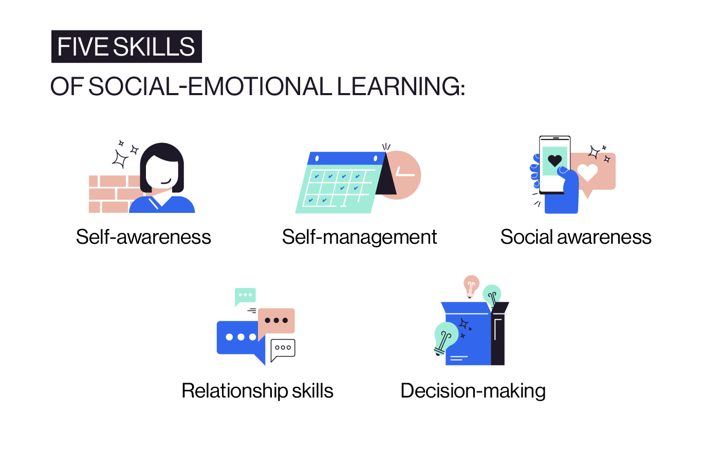 social emotional skills