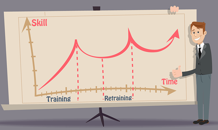 Using the Forgetting Curve to Optimize Training Efficiency