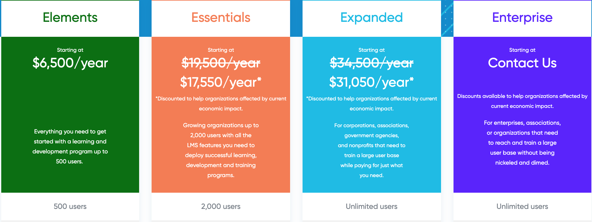 Topyx LMS pricing