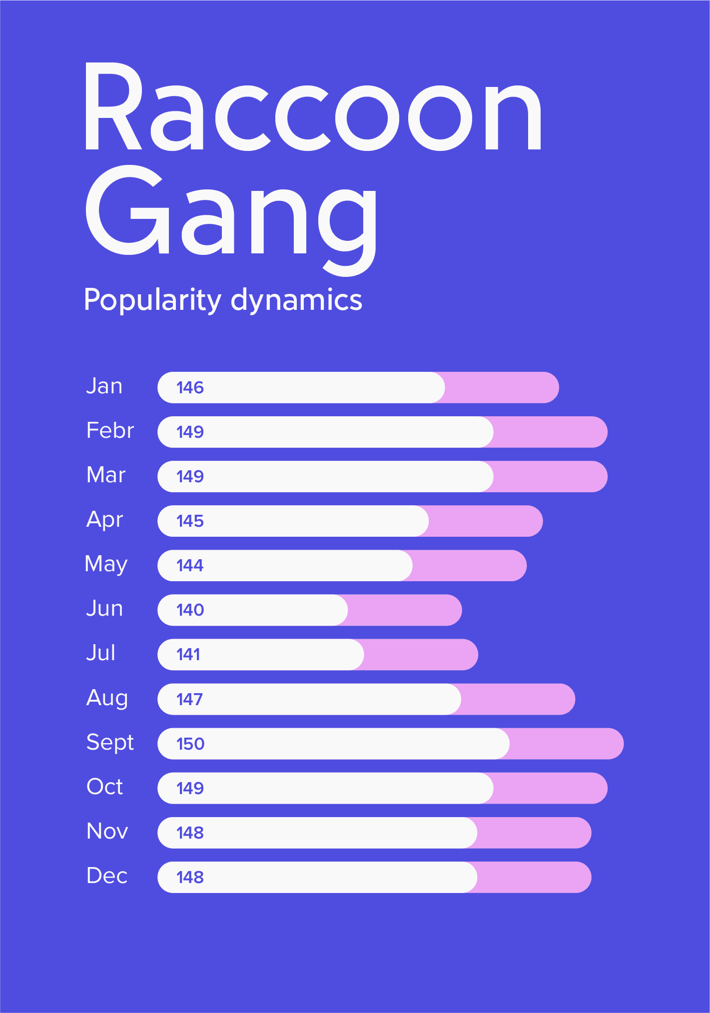 Raccoon Gang population