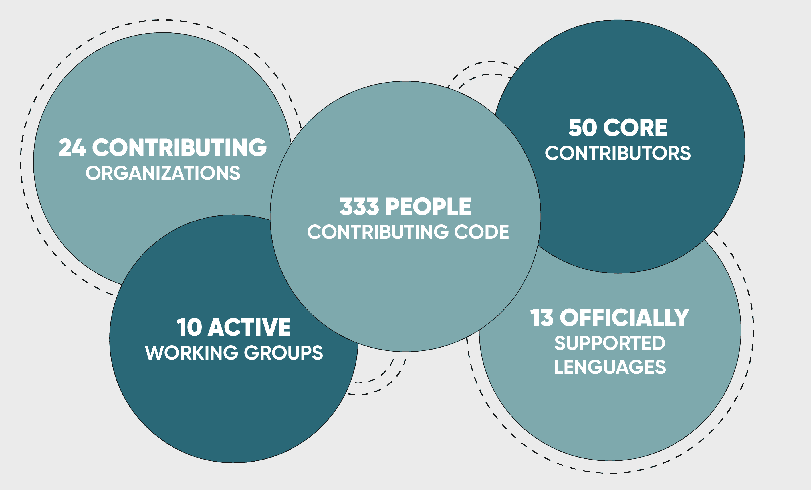 Open edX platform