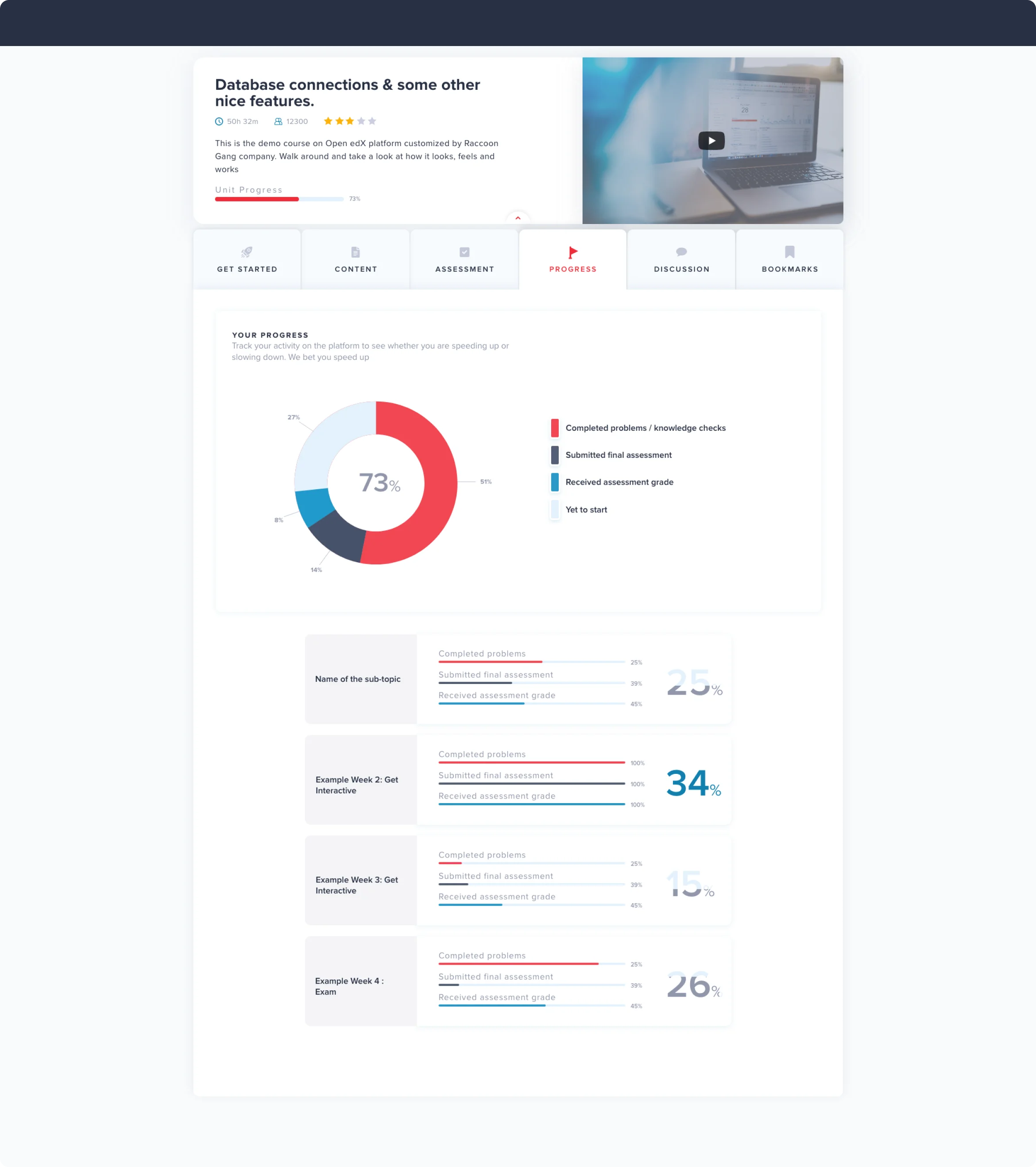 Case Study custom LXP solution