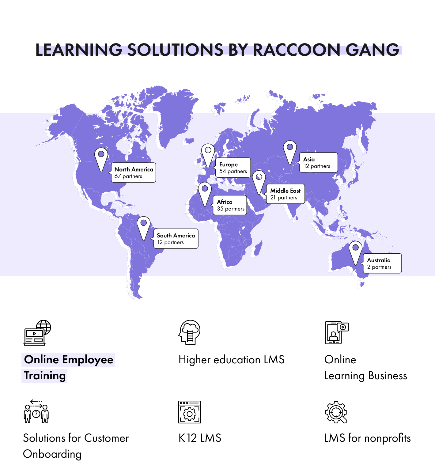 Raccoon Gang is a leading provider of LMS