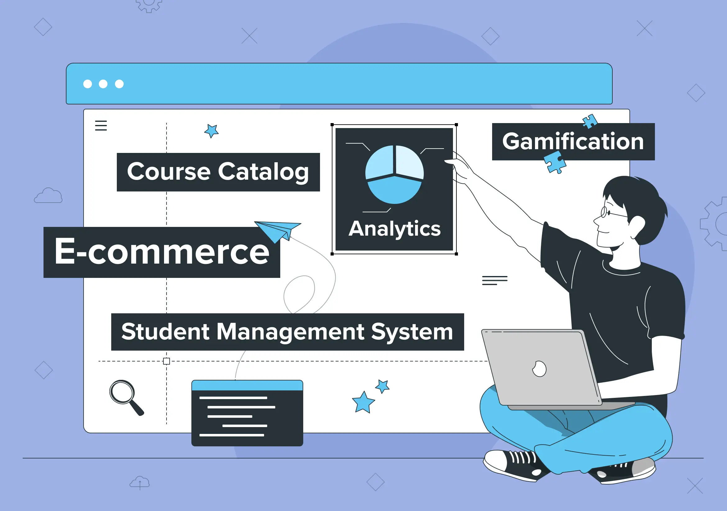 What is an LMS: key learning management system features Illustration of a learning management system with course catalog, analytics, gamification, e-commerce, and student management features.