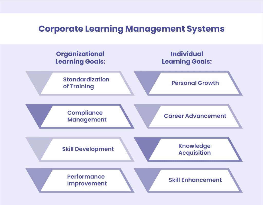 Best LMS for Corporate Training in 2026 (10 Platforms Compared)