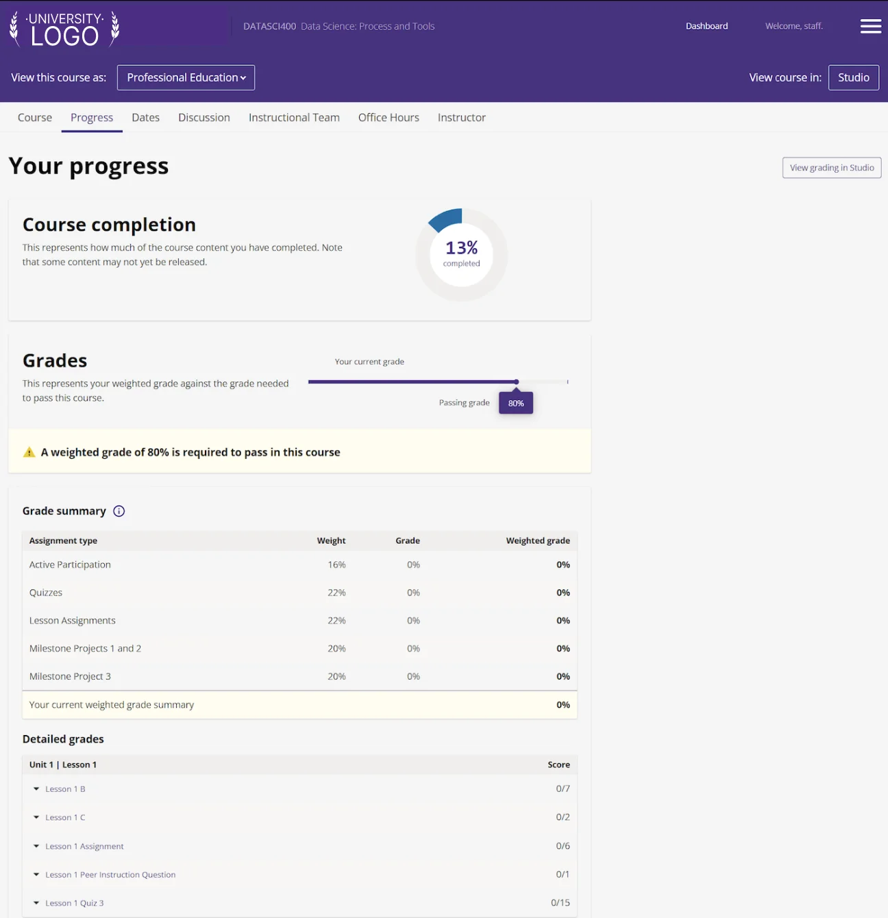 Progress tracking