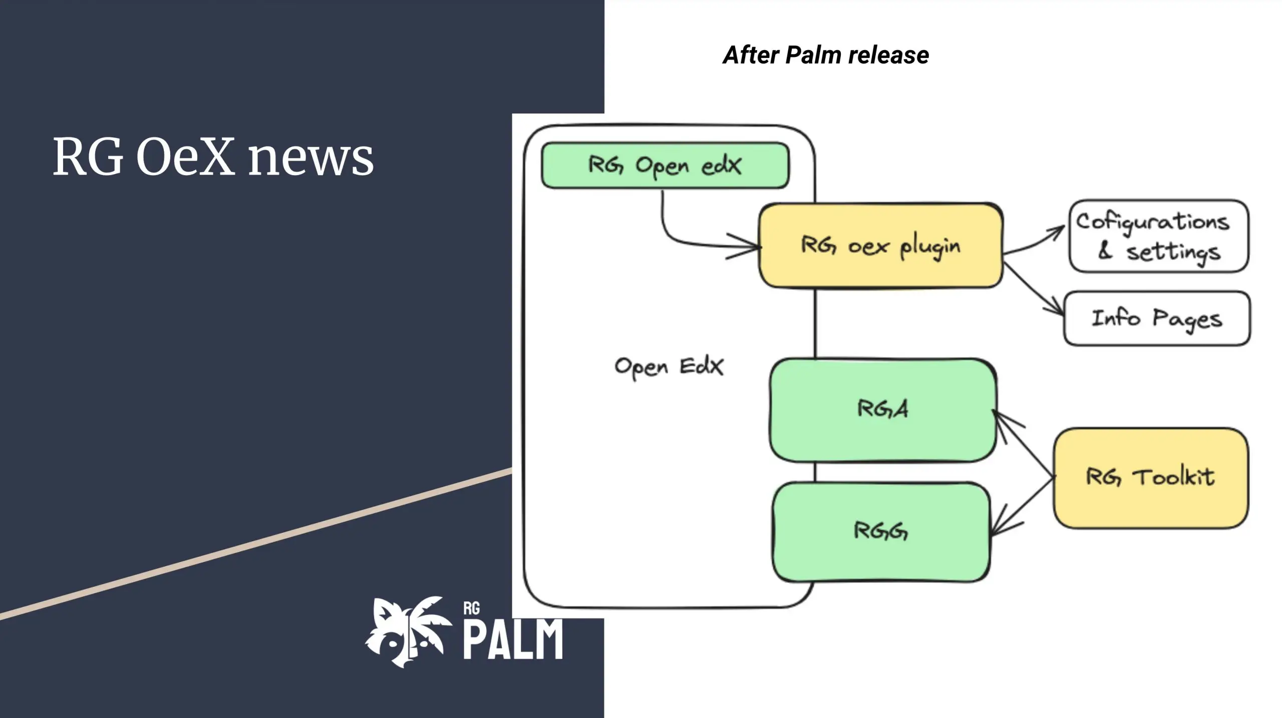 RG Palm new plugin