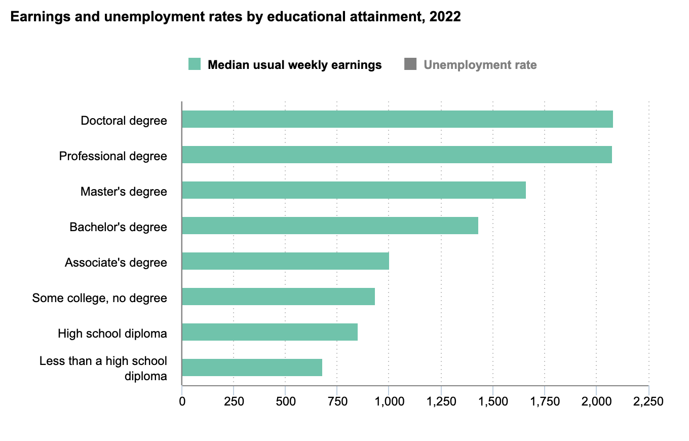 Why Is Continuing Education Important?