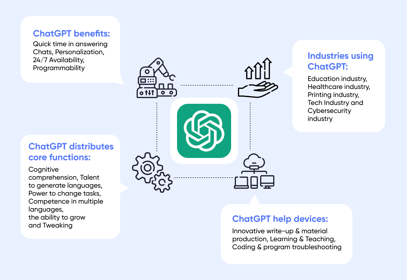 ChatGPT as a Learning Tool