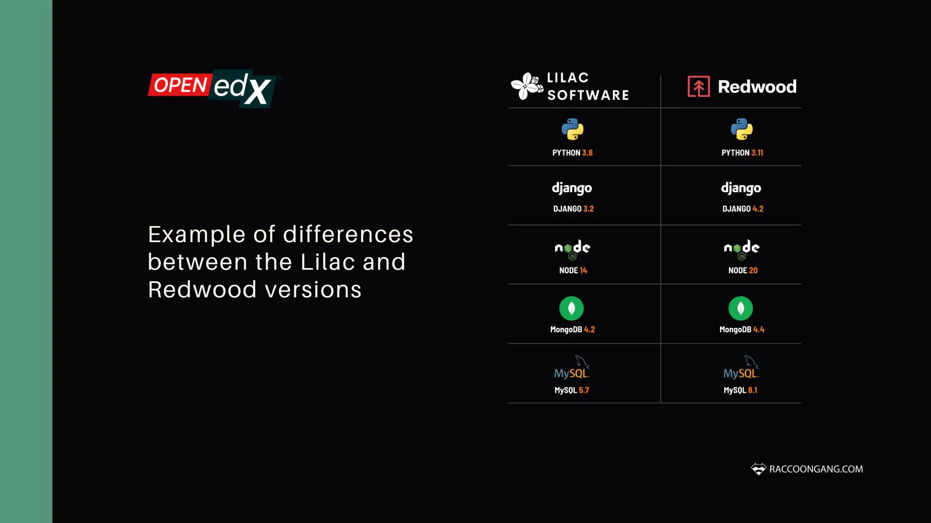Example of differences between the Lilac and Redwood versions