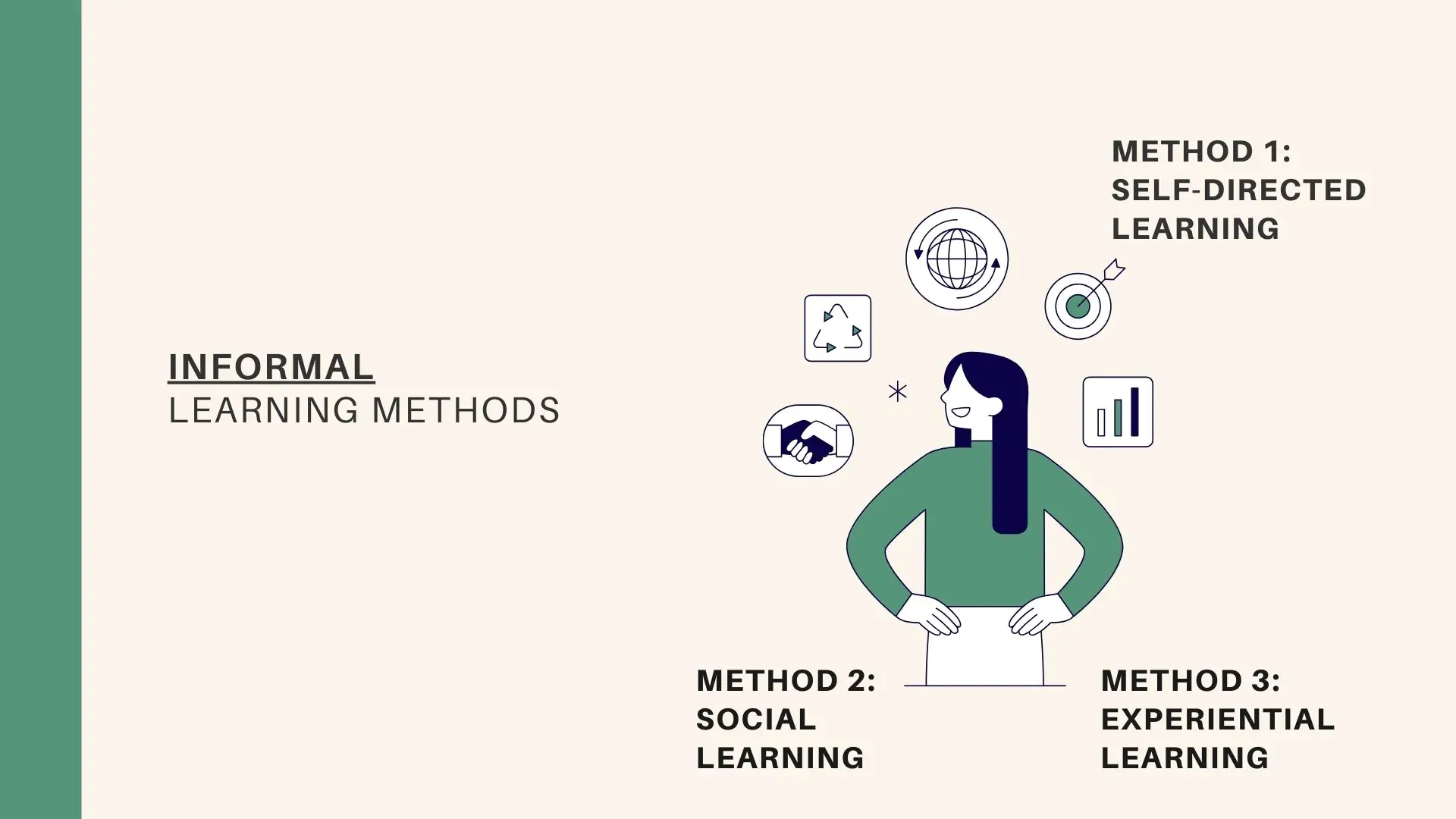 Informal learning methods