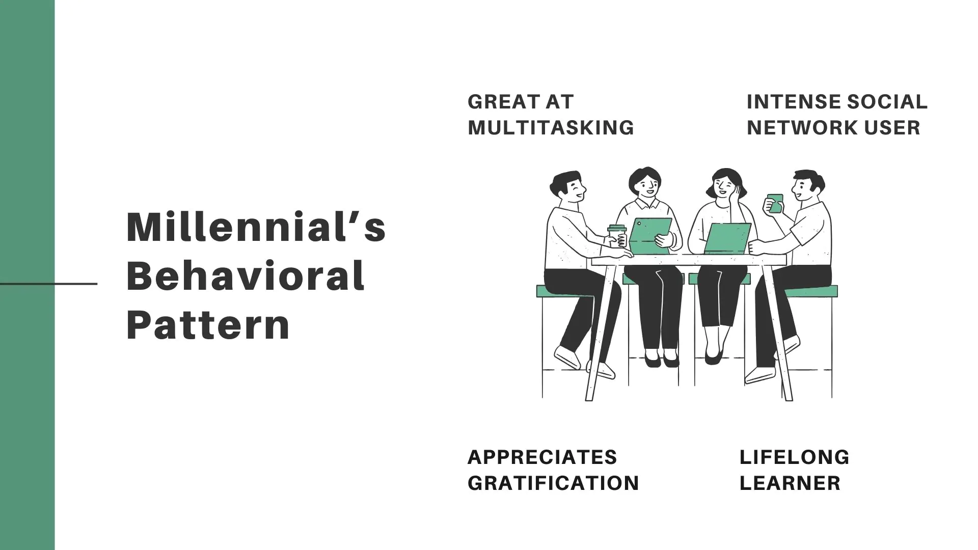 Millennial’s Behavioral Pattern