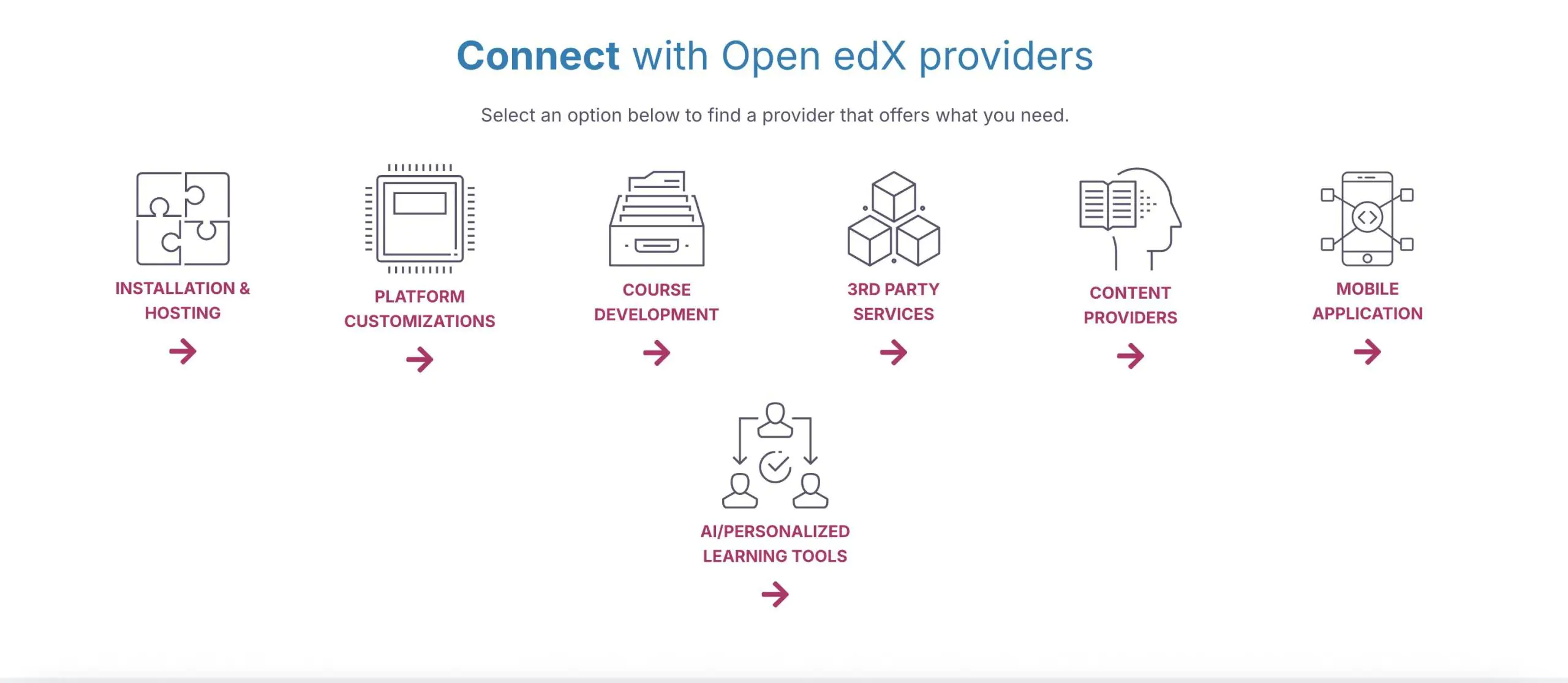 Open edX providers Options