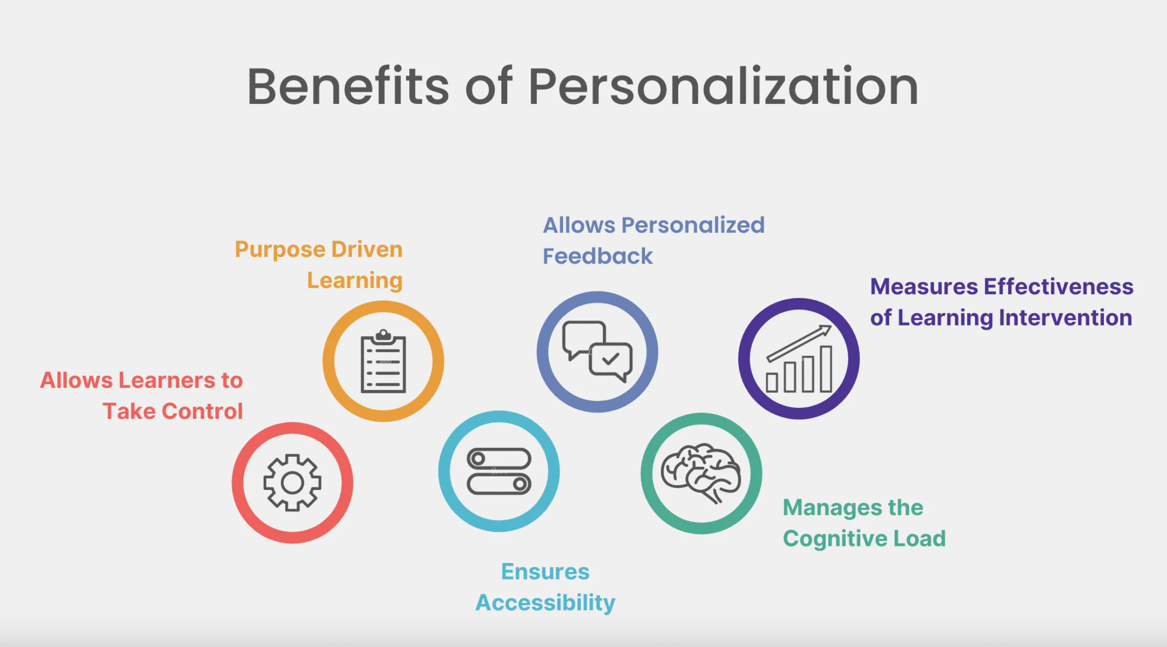 Benefits of personalization