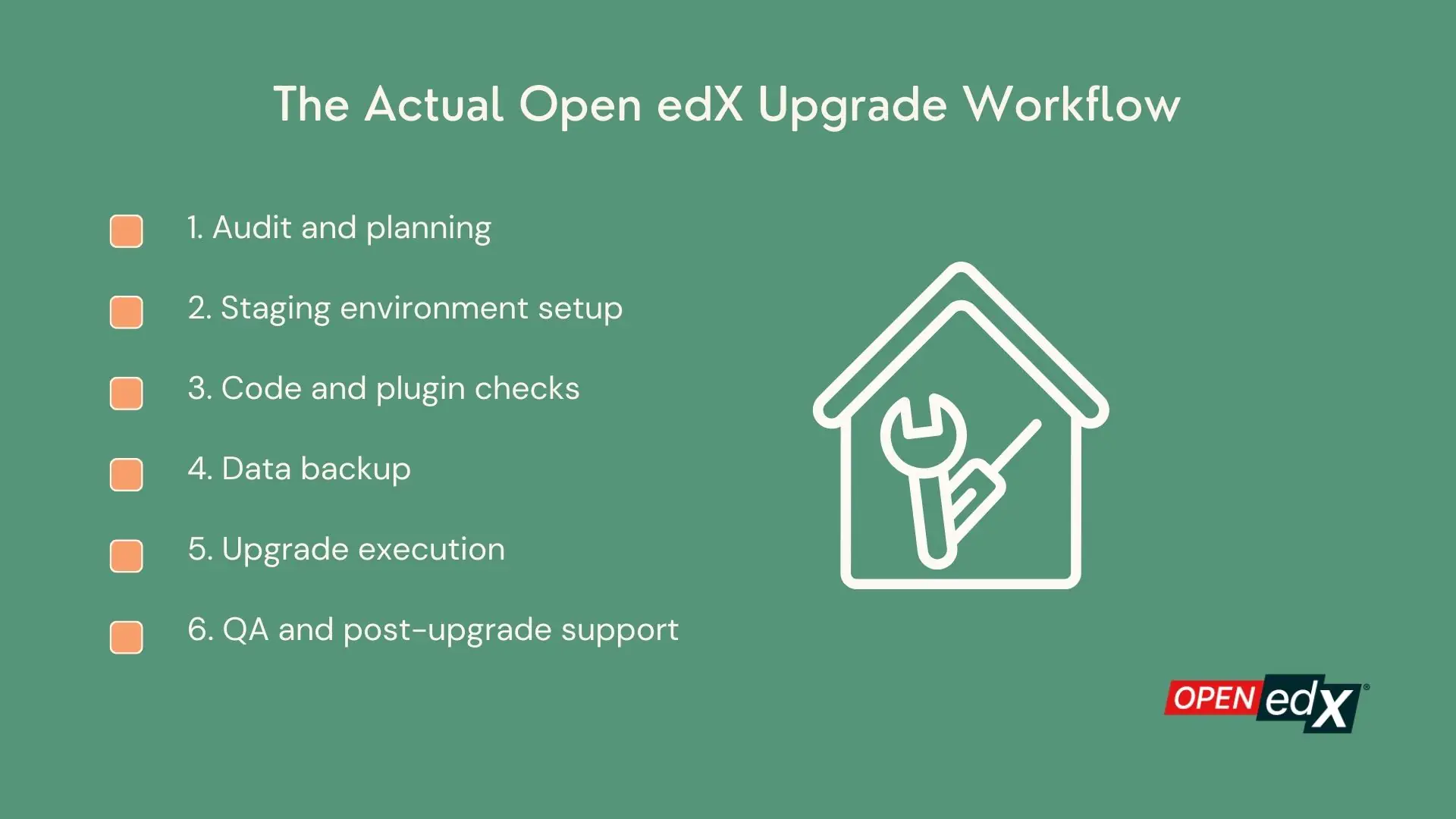 The Actual Open edX Upgrade Workflow