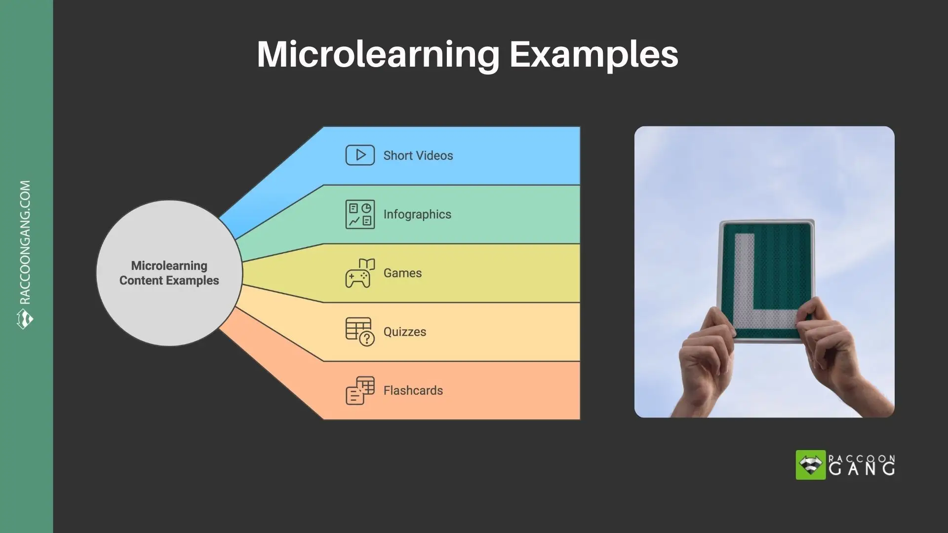 Microlearning content examples for employee training Microlearning content examples diagram showing short videos, infographics, games, quizzes, and flashcards, animation, simulation