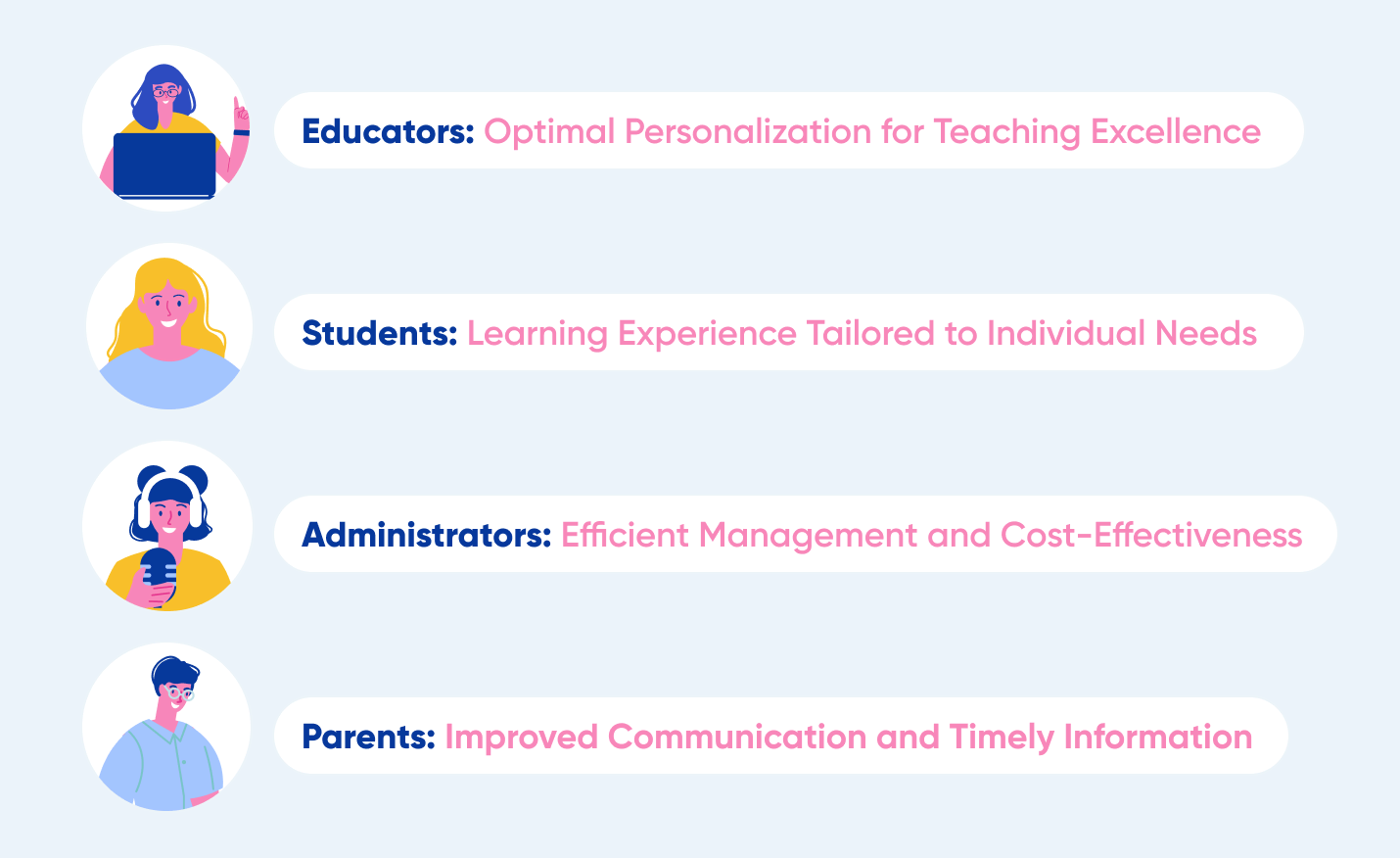 Basic Characteristics of LMS for Schools: