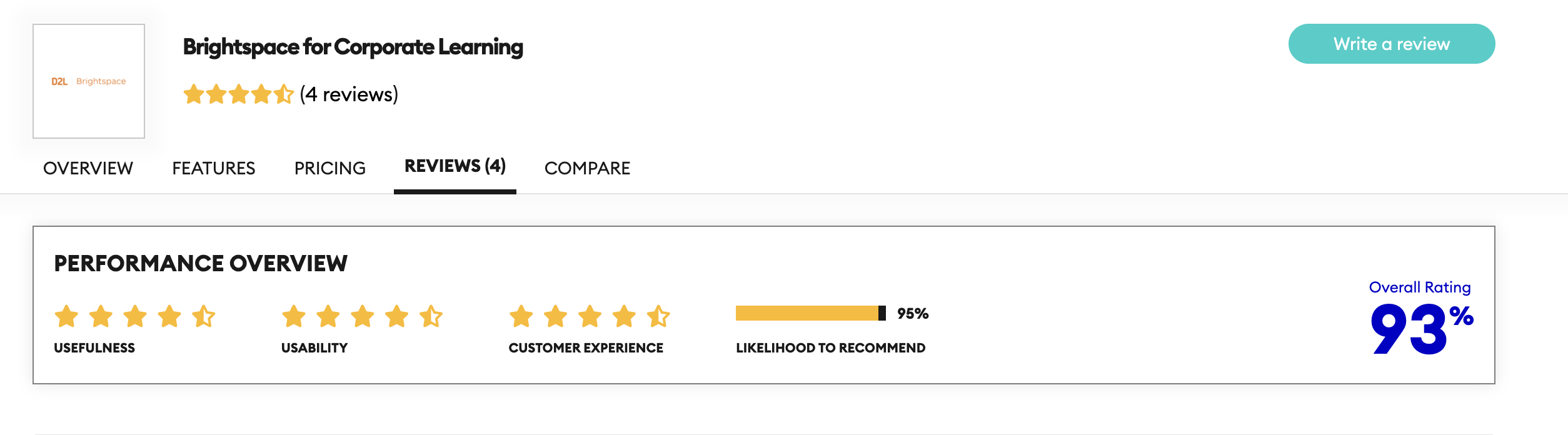 Brightspace stats overview