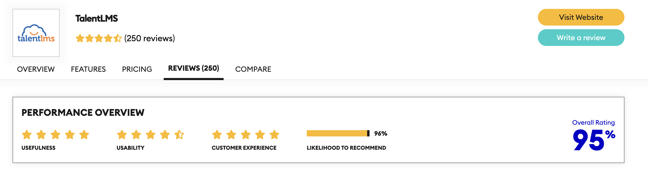 TalentLMS stats overview