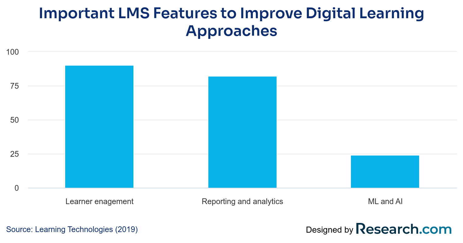 important-lms-features