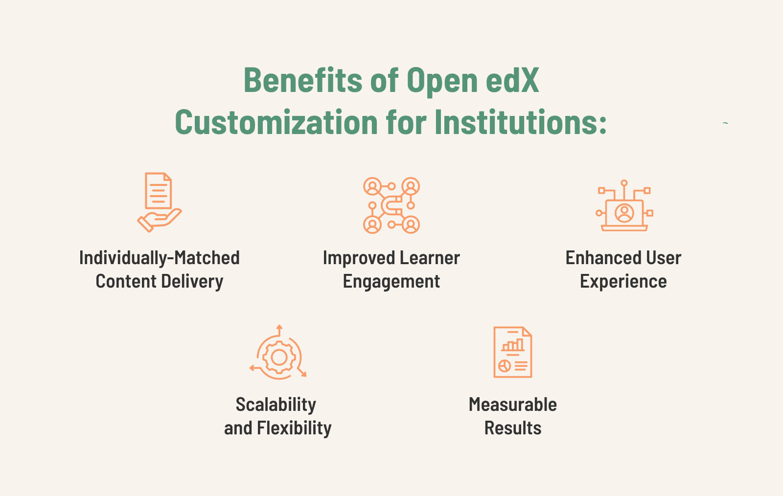 Benefits of Open edX Customization for Institutions