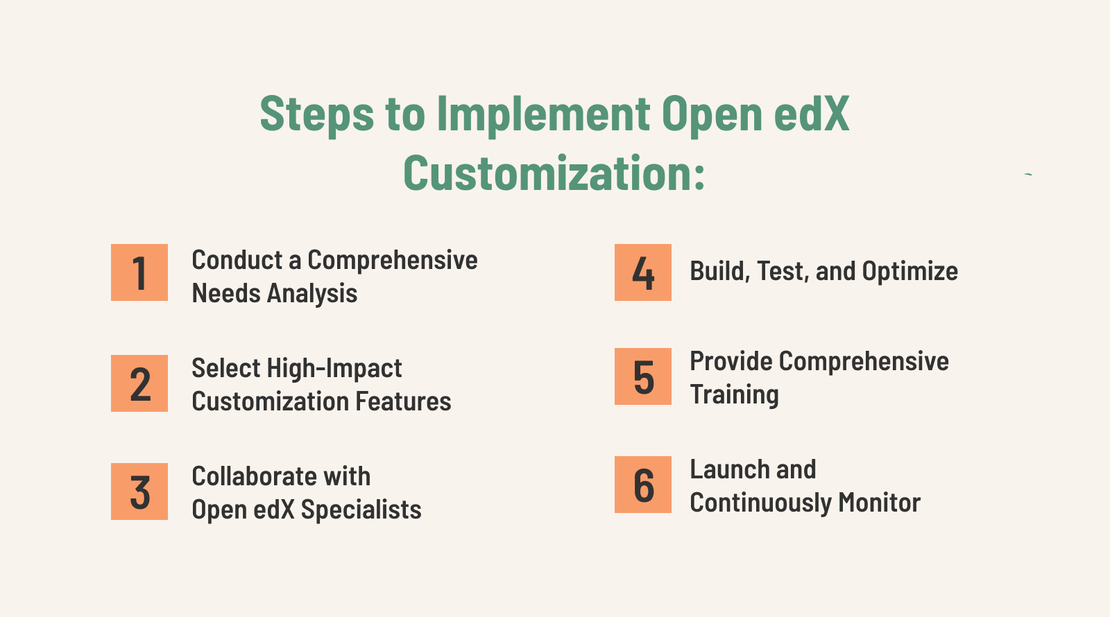 Steps to Implement Open edX Customization