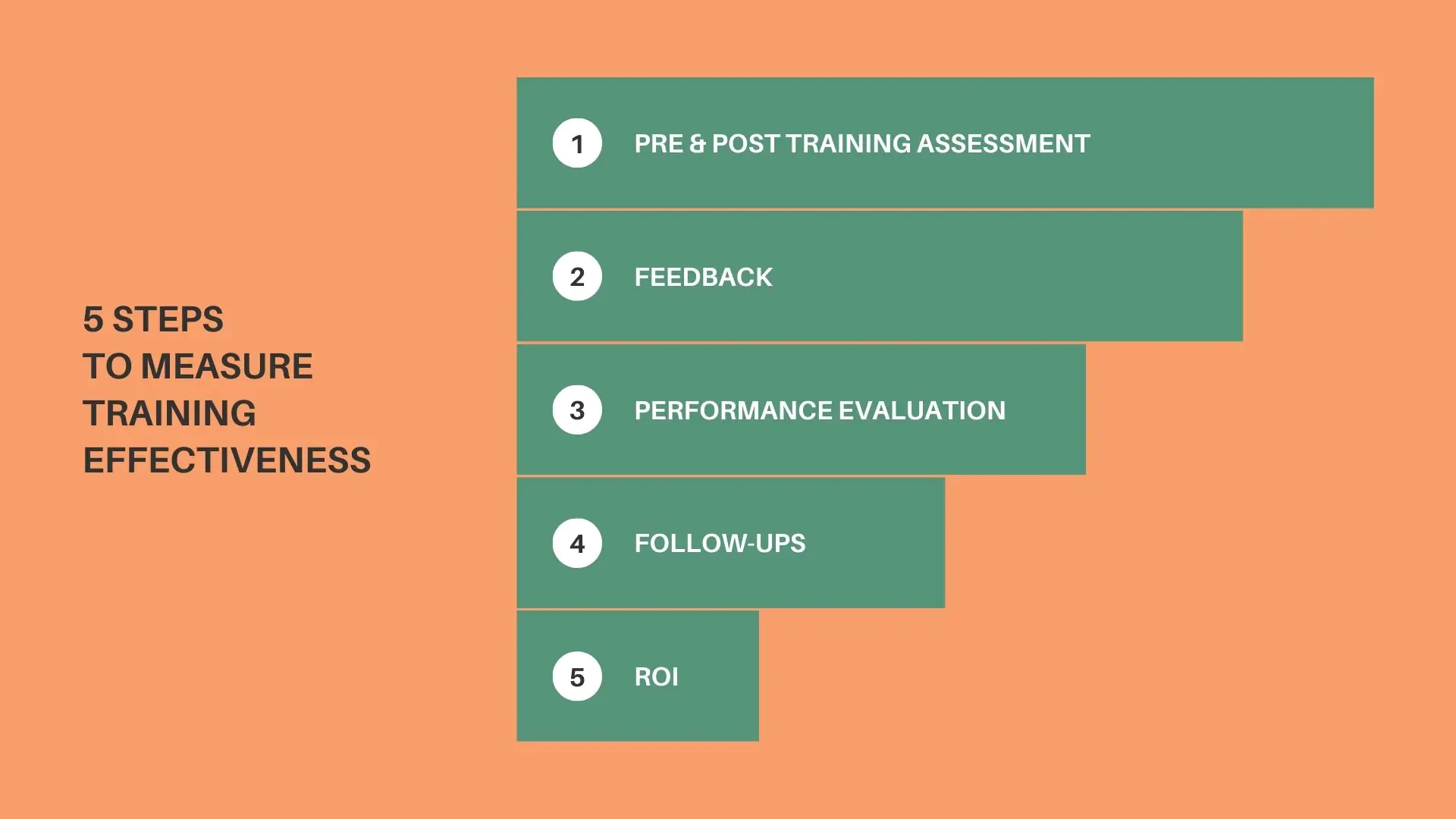 5 STEPS TO MEASURE TRAINING EFFECTIVENESS