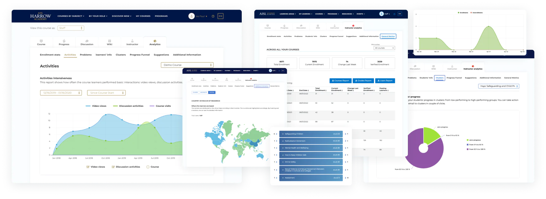 Real-time reports to the LMS using the Raccoon Gang Analytics module