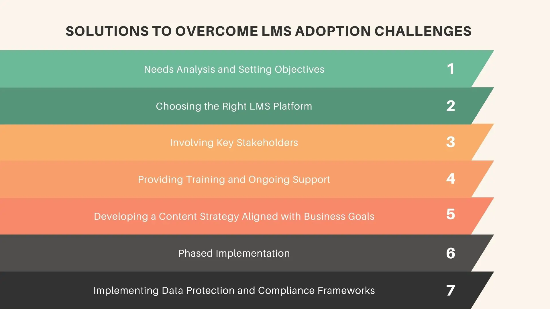 Solutions to Overcome LMS Adoption Challenges