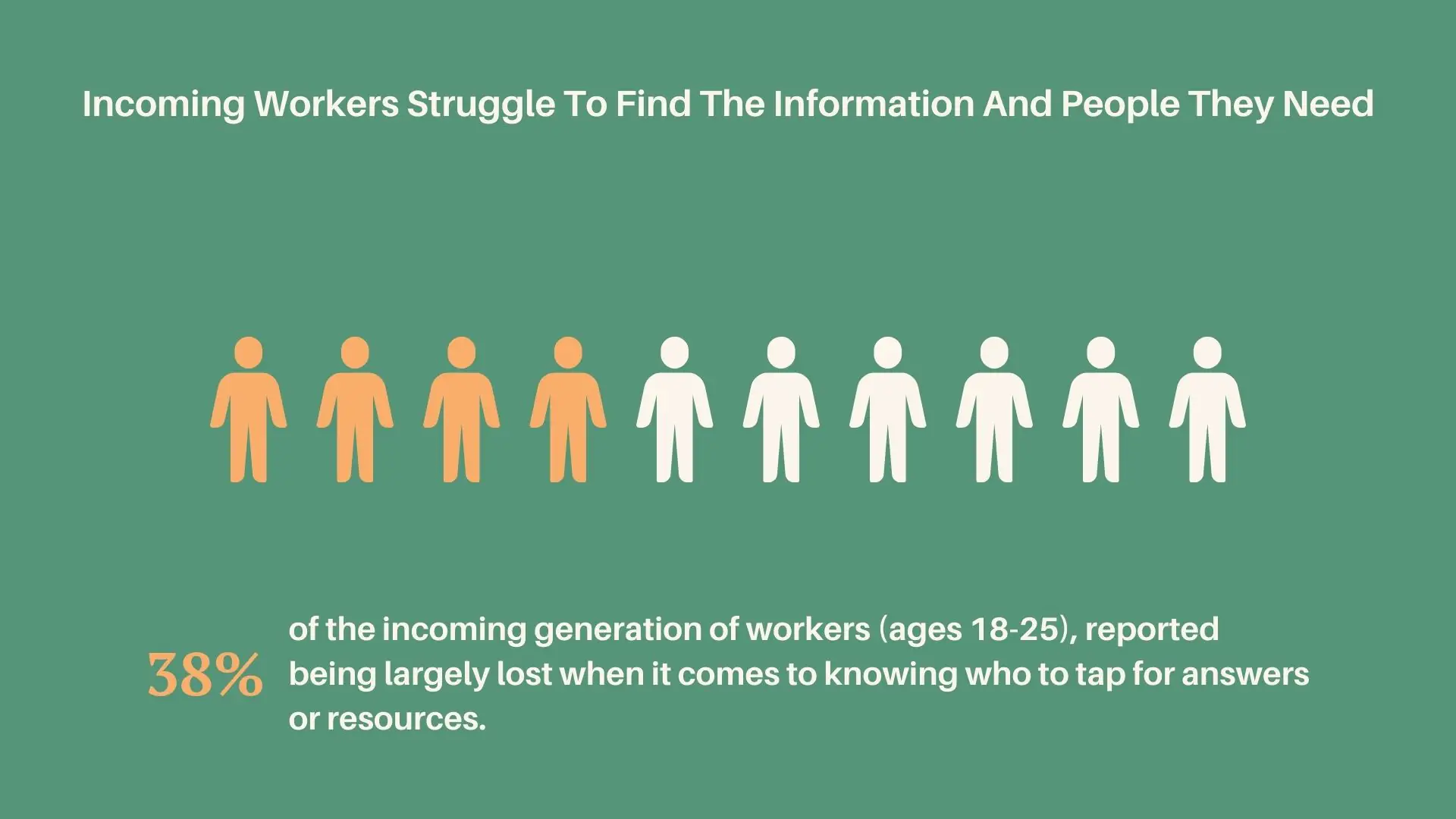 How many new hires feel overwhelmed during the onboarding process