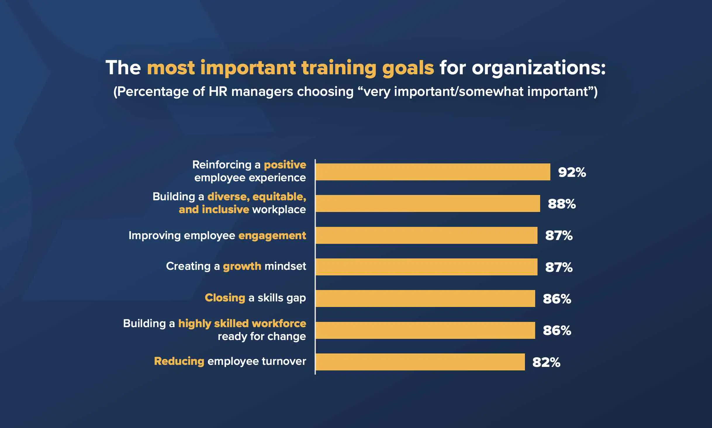 The most important training goals for organizations