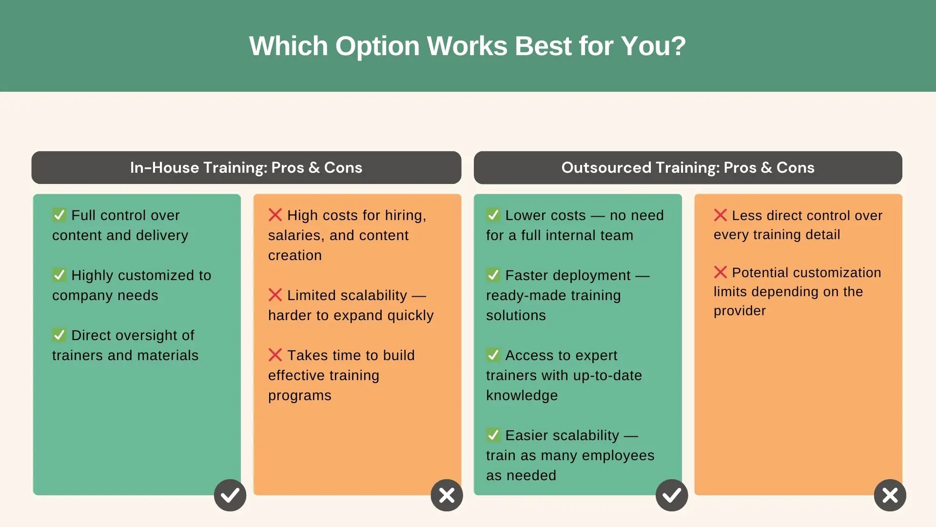 In-House Training vs. Outsourcing